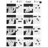  Hướng dẫn học đàn Guitar - Các thế bấm hợp âm 