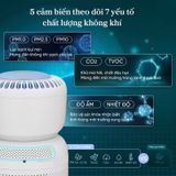  Máy Lọc Không Khí Cho Trẻ Sơ Sinh Levoit Sprout 