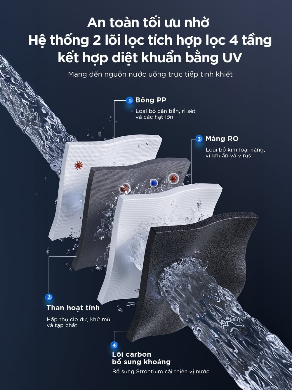  Máy lọc nước bù khoáng nóng & lạnh để bàn ANJIER T4 