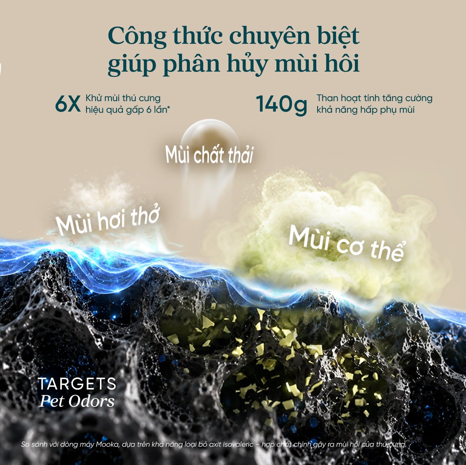  Máy Lọc Không Khí Cho Thú Cưng Levoit Vital Pet Pro 