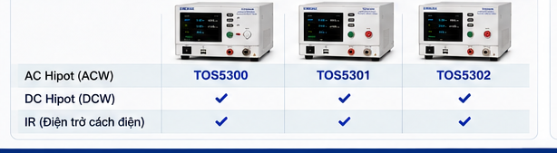 Máy Kiểm Tra Chịu Điện Áp AC/DC Kikusui TOS5301 Chính Hãng | TN Tech