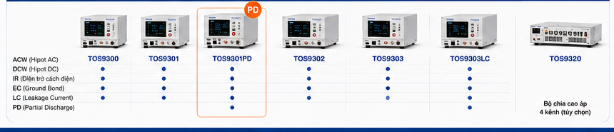 Máy Phân Tích An Toàn Điện Kikusui TOS9300 Chính Hãng | TN Tech