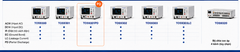 Máy Phân Tích An Toàn Điện Kikusui TOS9300 Chính Hãng | TN Tech