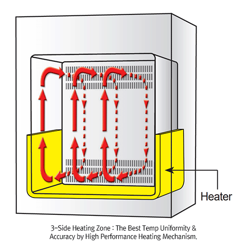 DAIHAN™ Tủ ấm đối lưu cưỡng bức 