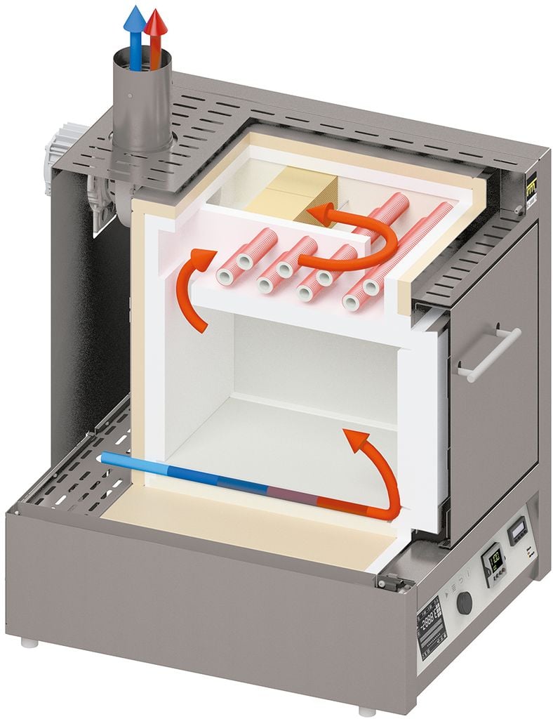 Lò nung tro hóa với hệ thống xử lý khí thải tích hợp lên đến 1100°C