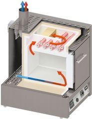 Lò nung tro hóa với hệ thống xử lý khí thải tích hợp lên đến 1100°C