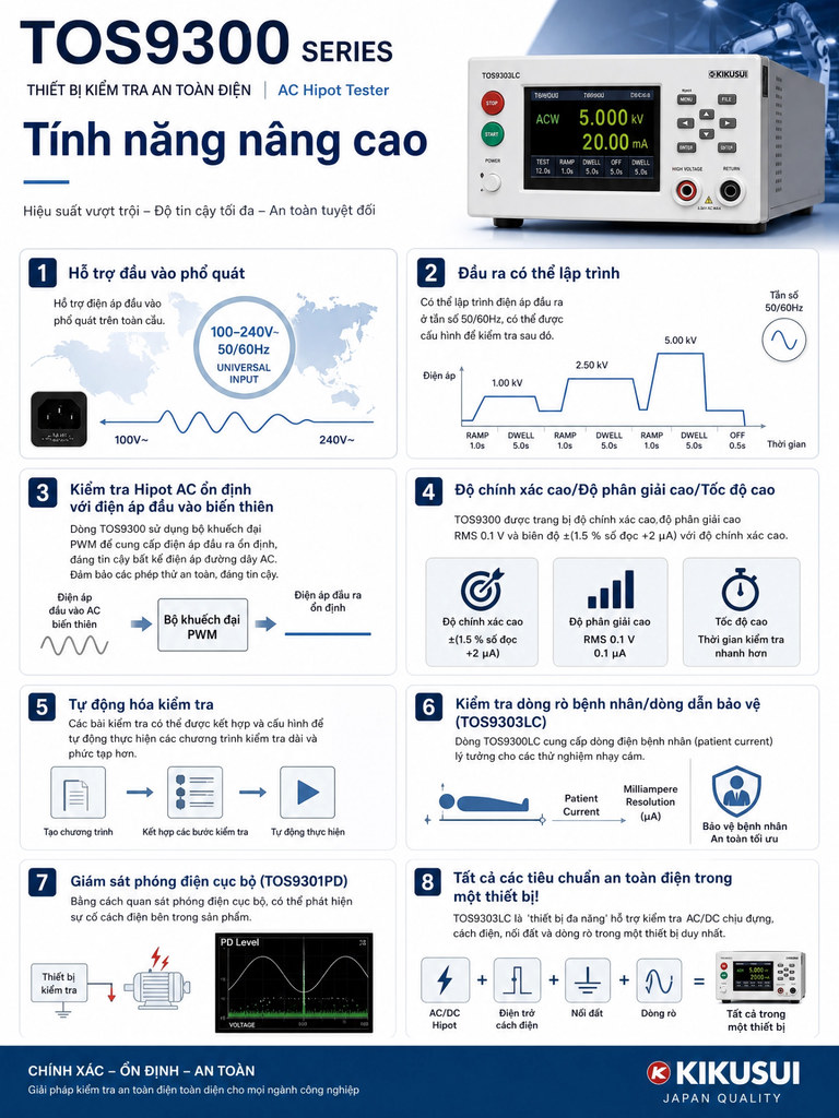 Thiết Bị Kiểm Tra Điện Áp Cao Kikusui TOS9303LC