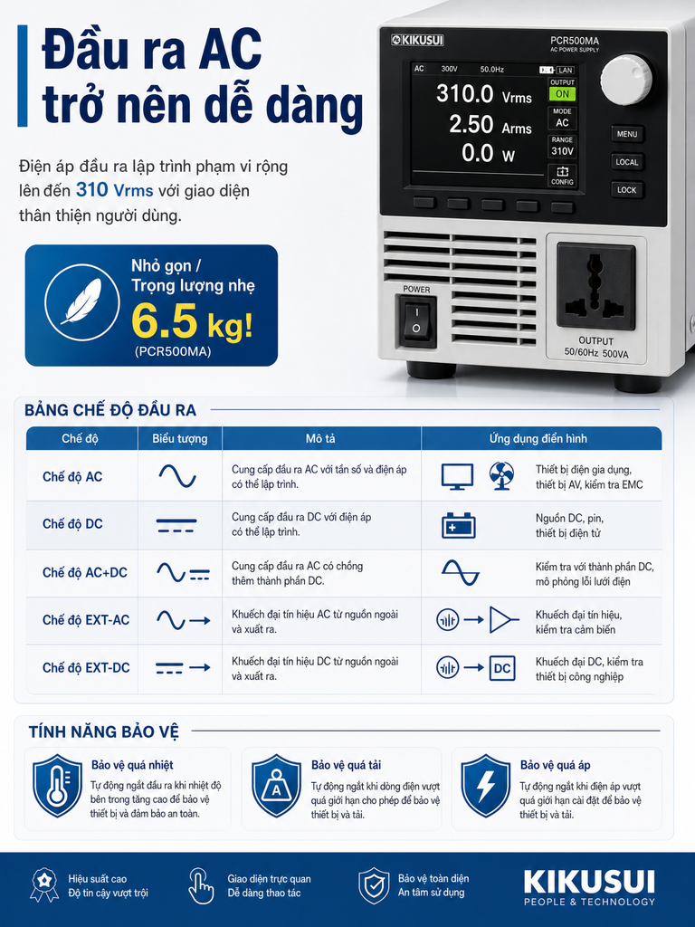 Bộ nguồn AC/DC nhỏ gọn Kikusui PCR1000MA