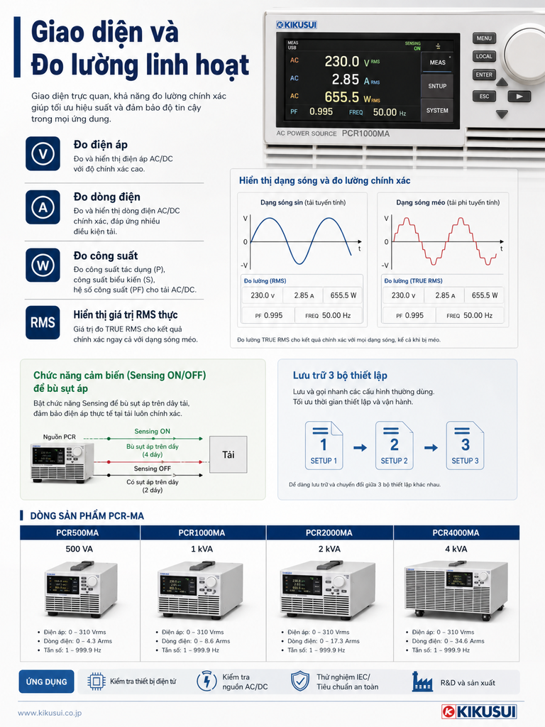 Bộ nguồn AC/DC nhỏ gọn Kikusui PCR1000MA