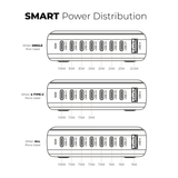  Trạm sạc MAZER GaN PD170W 8Ports 7C1A Prestige 