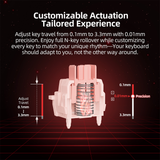  Bàn phím cơ Gaming Switch từ tính MicroPack ARES K-68M 