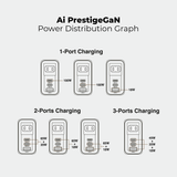  Bộ sạc kèm cáp PD100W MAZER Ai Prestige GaN 