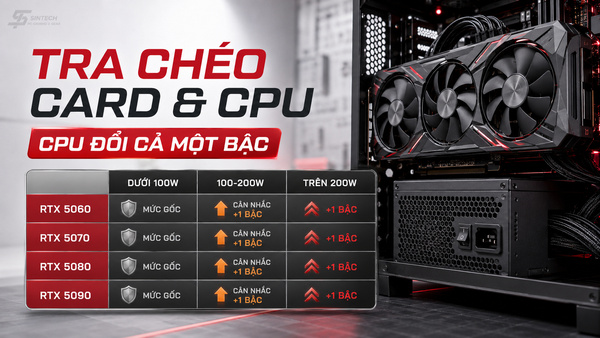 Bảng tra chéo mức nguồn theo card đồ hoạ và CPU