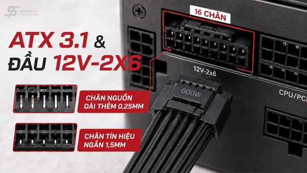 Chuẩn ATX 3.1 và đầu cắm 12V-2x6 trên nguồn máy tính