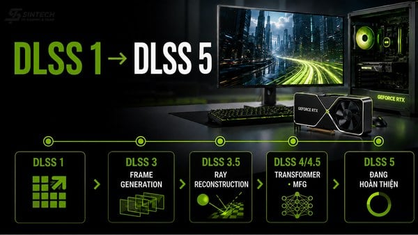 Các đời DLSS từ DLSS 1 tới DLSS 5