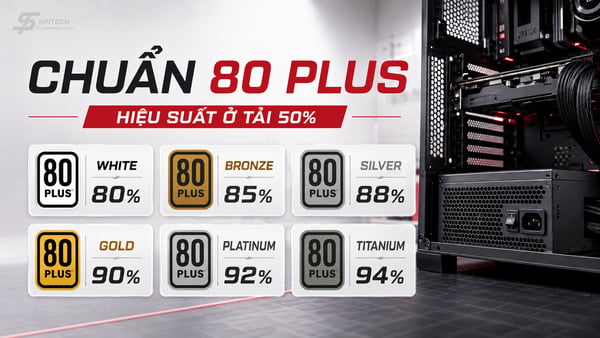 Các mức chuẩn 80 Plus và hiệu suất nguồn
