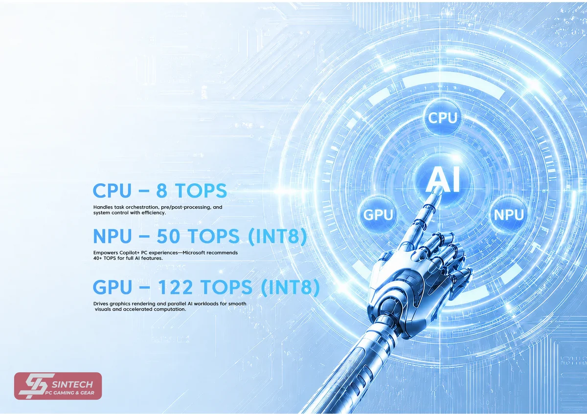 Cach chia 180 TOPS gom CPU, NPU va GPU