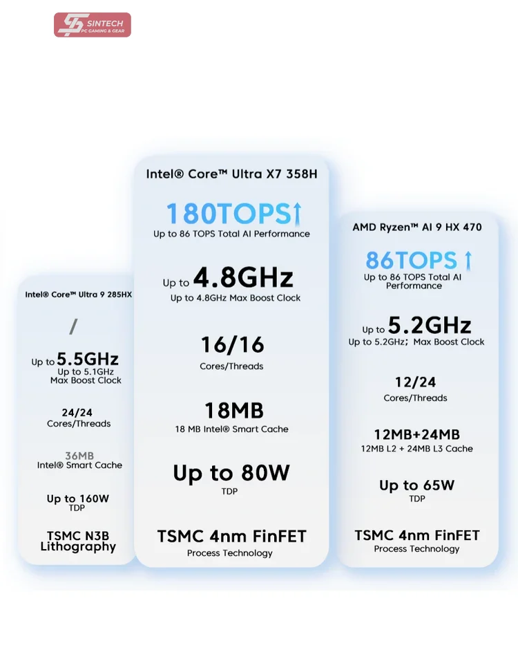 So sanh ban Intel va ban AMD cua Acemagic F2A