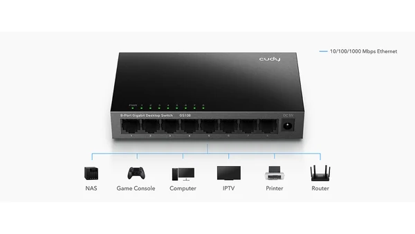 Sơ đồ Cudy GS108 nối NAS, máy chơi game, máy tính, TV, máy in và router