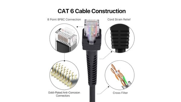 Dây mạng - Chọn cáp mạng theo nhu cầu thực tế