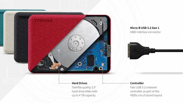 Câu hỏi thường gặp khi mua HDD