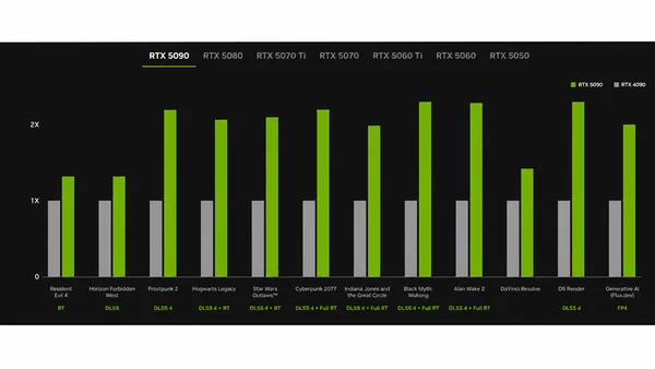 Chọn VGA NVIDIA theo độ phân giải