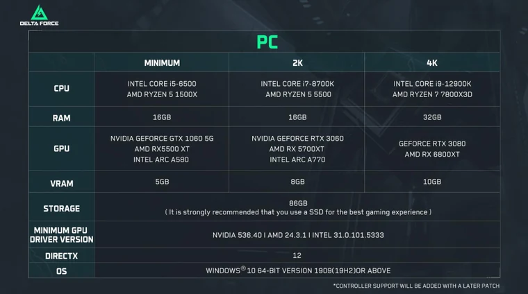 Bảng cấu hình PC chính thức của Delta Force (© Garena)