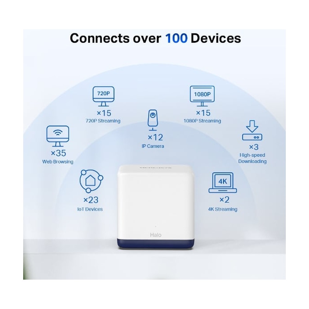 Mesh Wifi MERCUSYS Halo H50G 2 Pack AC1900 ( 2 băng tần, 3 cổng 1Gbps, 350m²)