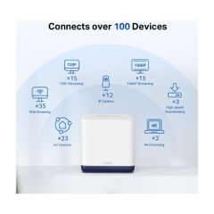 Mesh Wifi MERCUSYS Halo H50G 2 Pack AC1900 ( 2 băng tần, 3 cổng 1Gbps, 350m²)