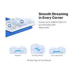 Mesh Wifi MERCUSYS Halo H50G 2 Pack AC1900 ( 2 băng tần, 3 cổng 1Gbps, 350m²)