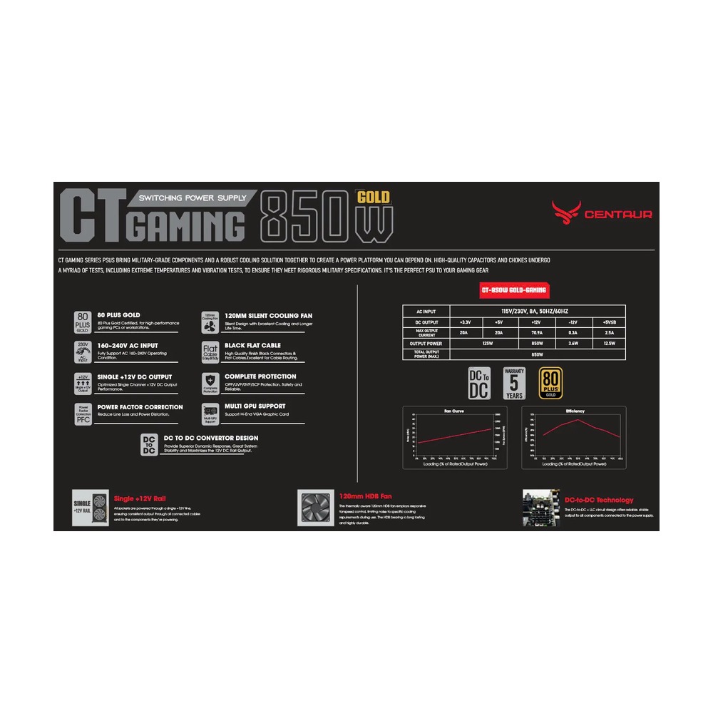 Nguồn Centaur CT 850W Gaming Gold