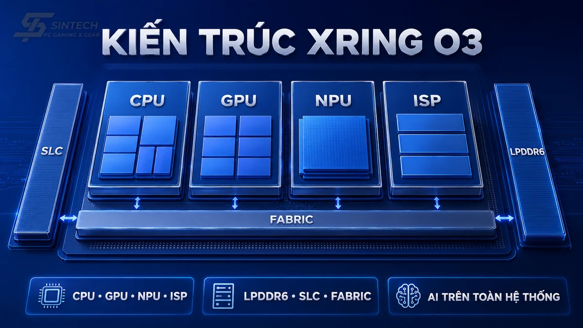 So do kien truc chip XRING O3 gom CPU, GPU, NPU va ISP