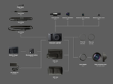 Bộ Sạc Đôi Ricoh BJ-12 và Pin Ricoh DB-120 (1800mAh) cho Máy Ảnh GR IV - Hàng chính hãng