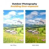 Kính lọc Filter K&F Concept Nano D Variable ND3-ND1000 (1.5-10 Stops), 37-82mm