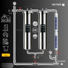 Hệ thống lọc tổng đầu nguồn Geyser Ecotar 2F2A