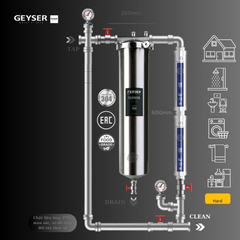 Hệ thống lọc tổng đầu nguồn Geyser Ecotar 1F2A
