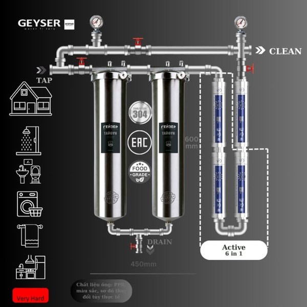 Hệ thống lọc tổng đầu nguồn Geyser Ecotar 2F4A