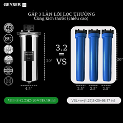 Hệ thống lọc tổng đầu nguồn Geyser Ecotar 2F1A