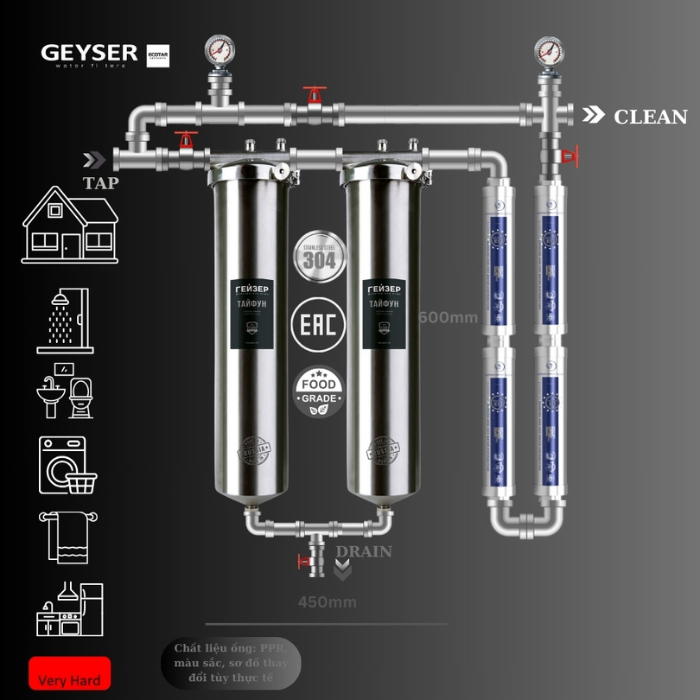 Hệ thống lọc tổng đầu nguồn Geyser Ecotar 2F4A
