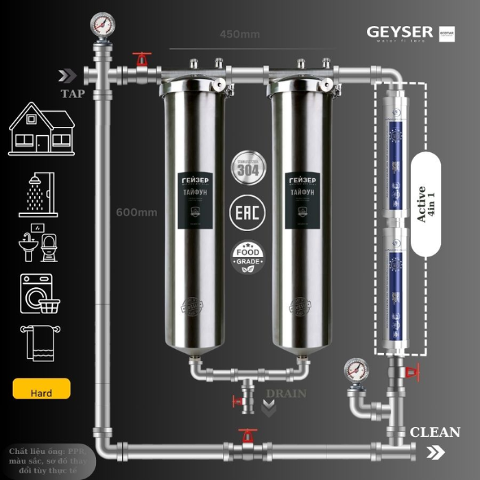 Hệ thống lọc tổng đầu nguồn Geyser Ecotar 2F2A