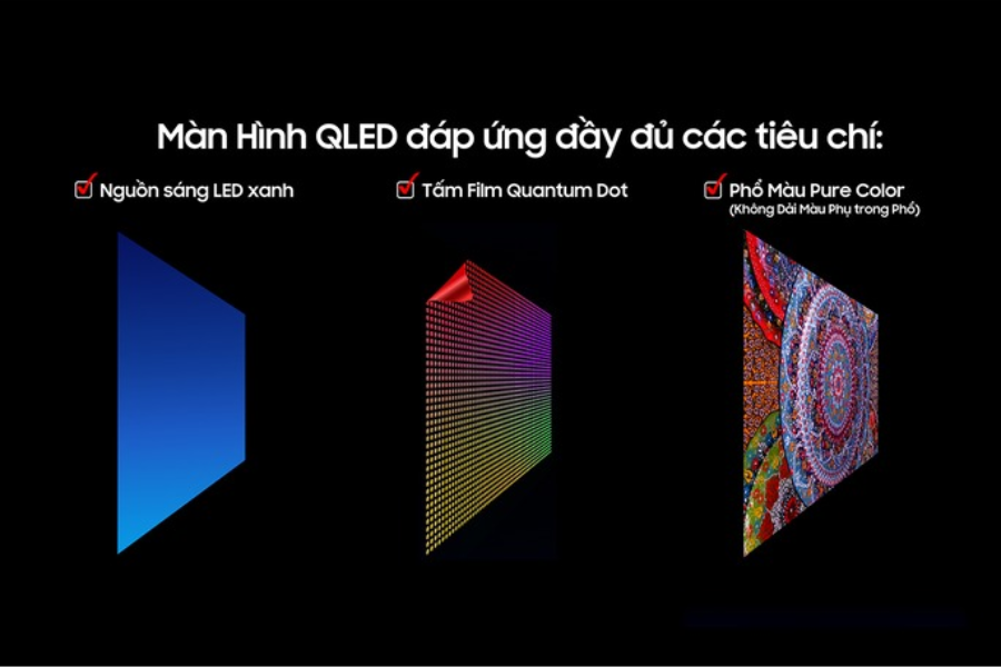 Tivi Samsung QA85Q7FAAKXXV Smart TV QLED 4K 85 inch