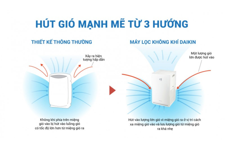 Máy lọc không khí Daikin MC30YVM7