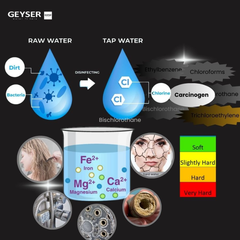 Hệ thống lọc tổng đầu nguồn Geyser Ecotar 2F1A