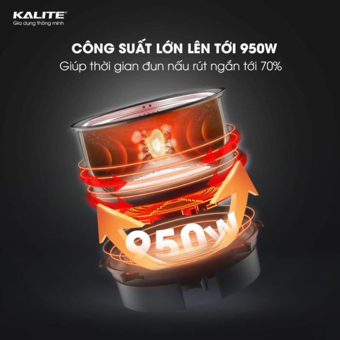 Nồi áp suất Kalite KPC6088 6L