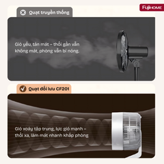 Quạt đối lưu Fujihome CF201
