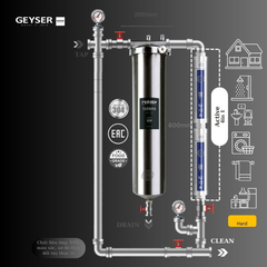 Hệ thống lọc tổng đầu nguồn Geyser Ecotar 1F2A