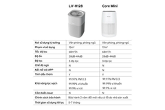Máy lọc không khí Levoit Core Mini