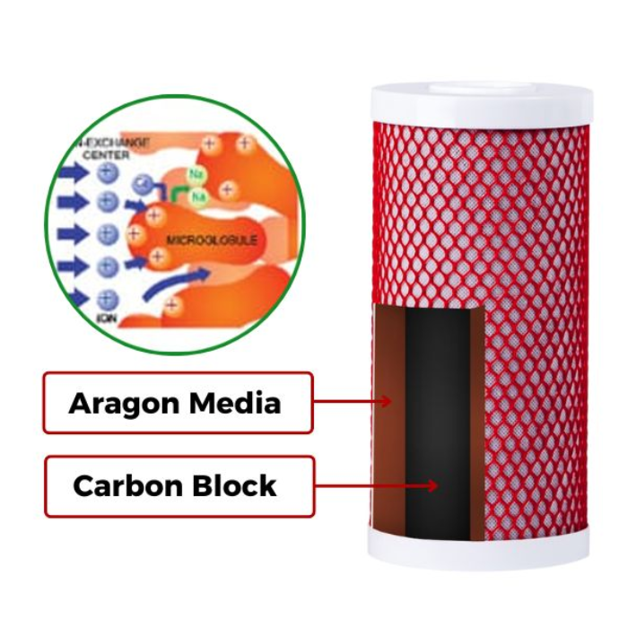 Máy lọc nước tắm Geyser Typhoon 10BB NEW