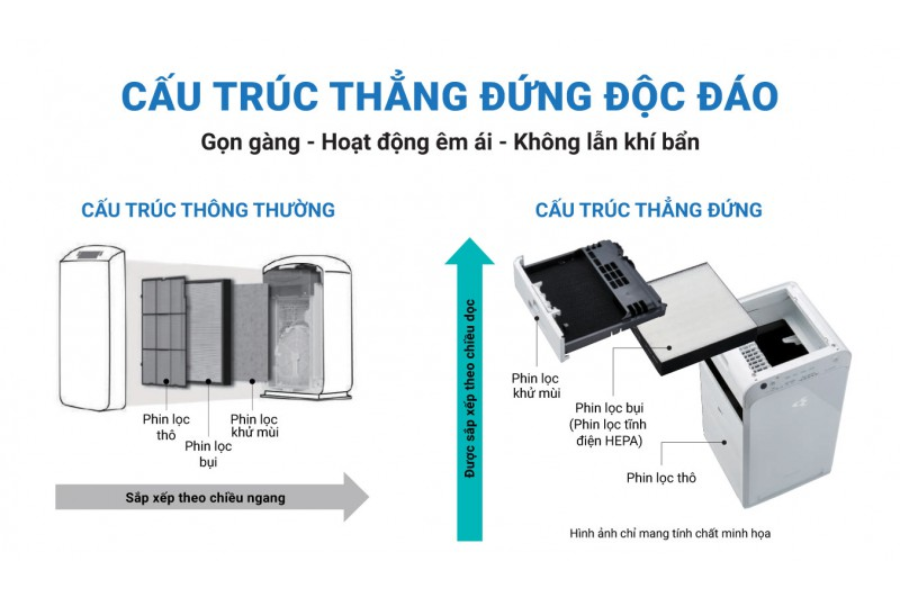 Máy lọc không khí Daikin MC40UVM6-7