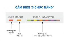 Máy lọc không khí Daikin MC40UVM6-7